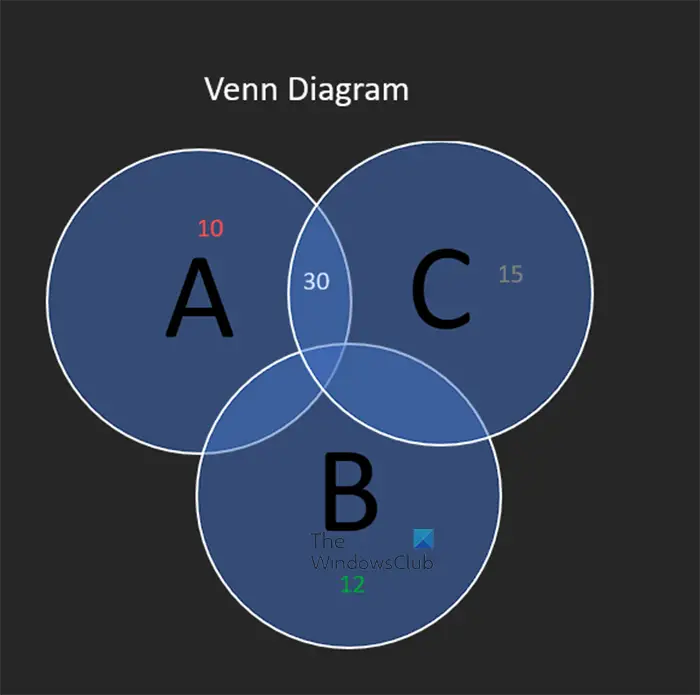 How to draw Venn diagrams in Word - Smartart Venn diagram - Completed
