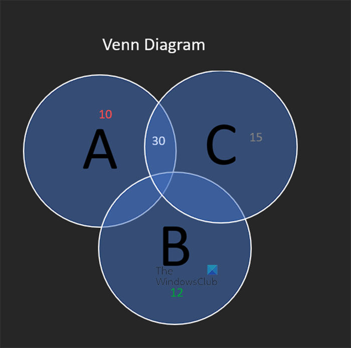 So Zeichnen Sie Venn-Diagramme In Word – Smartart Venn-Diagramm – Abgeschlossen