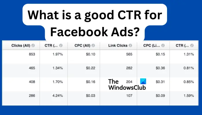 What is a good CTR for Facebook Ads?