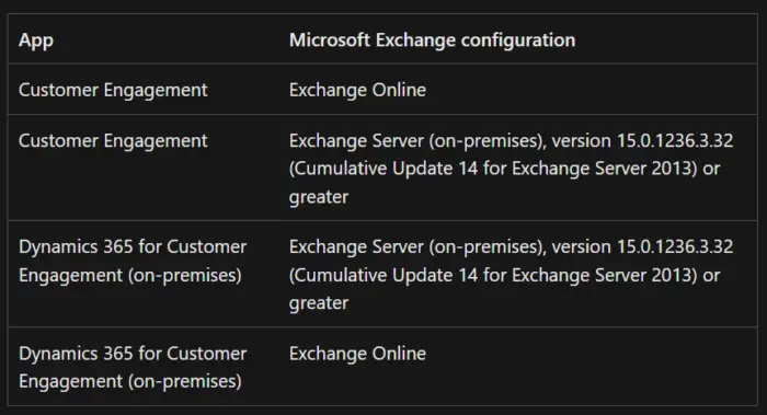 Dynamics 365 App for Outlook is missing