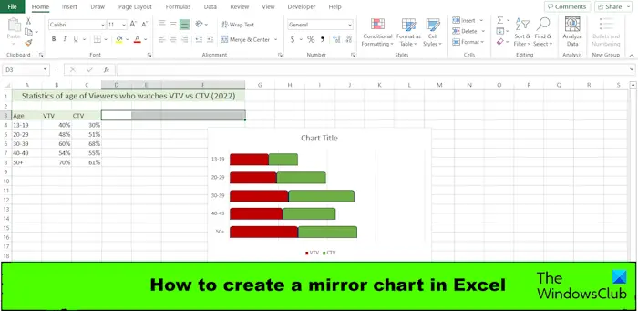 How to create a mirror chart in Excel