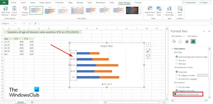 Vertical Axis How To Create A Mirror Chart In