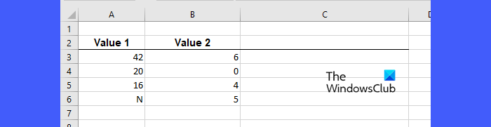 Sample data for IFERROR function