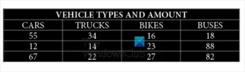 Table data selected