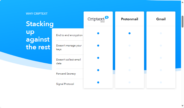 Criptext encrypted email service