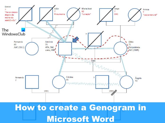 How to create a Genogram in Microsoft Word