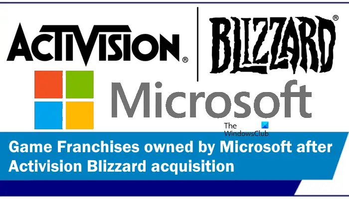 Microsoft's Acquisition of Activision Blizzard: Another Game