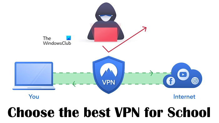 Choose the best VPN for school