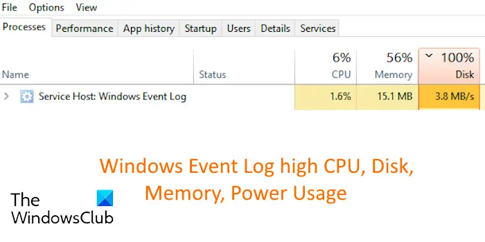Windows Event Log high CPU, Disk, Memory, Power Usage