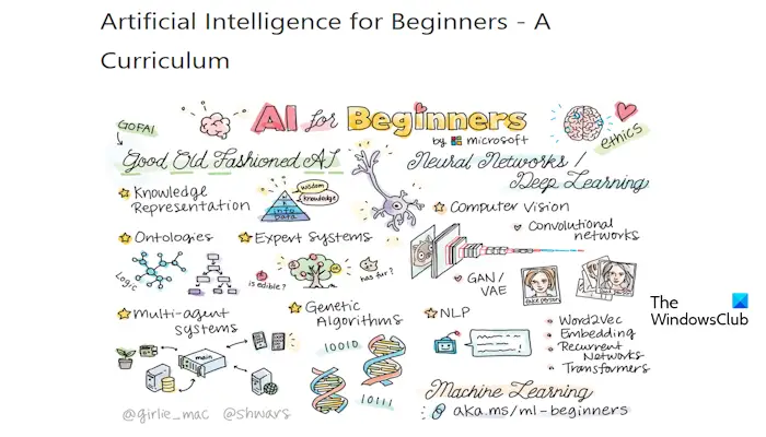 Artificial Intelligence (AI) for Beginners