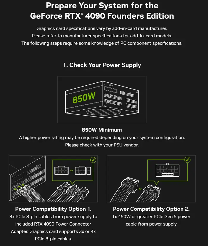 Check your GPU’s power input