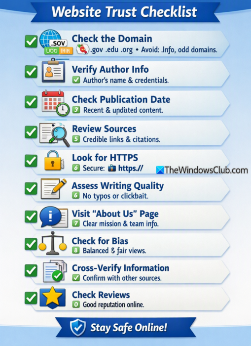 How to know when to trust a website