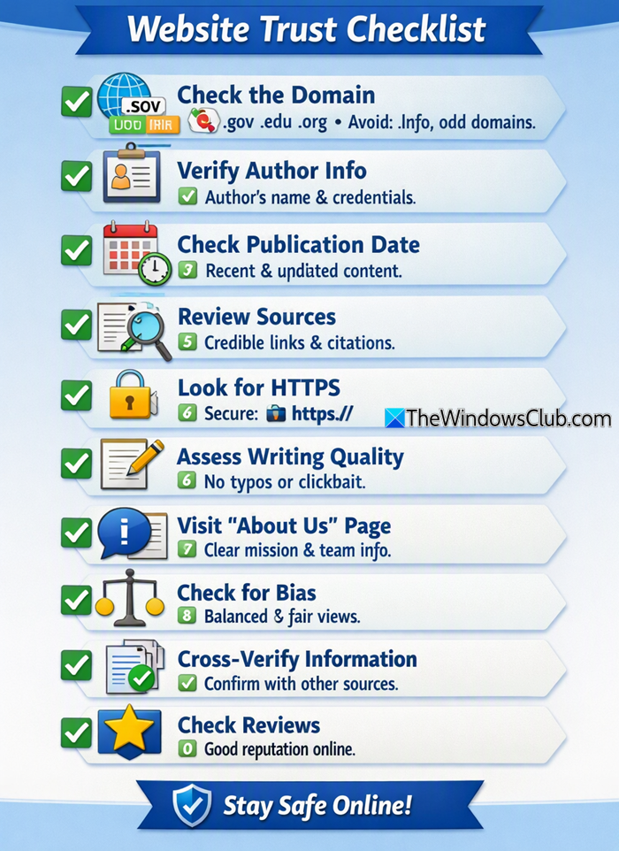 How to know when to trust a website