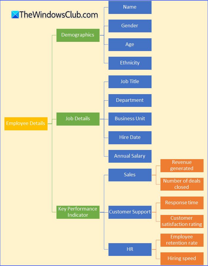 Mind Map in Excel