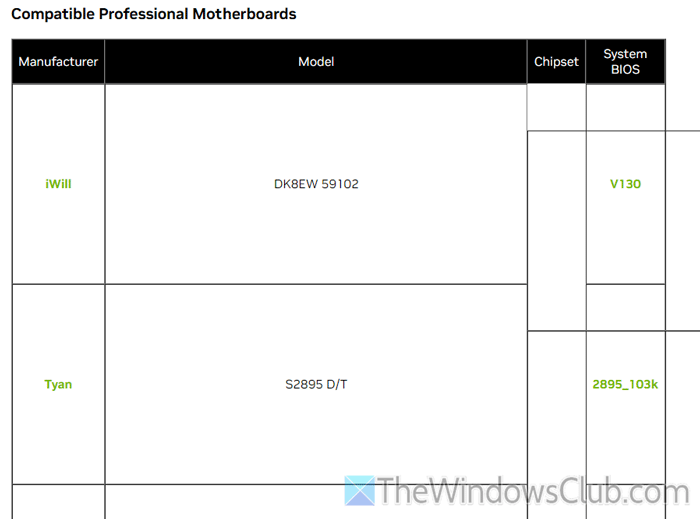 NVIDIA installer cannot continue, error code 0xE6000000