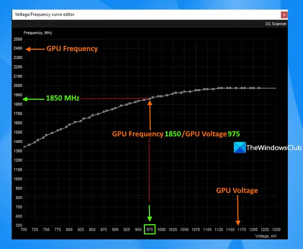 voltage frequency curve editor graph