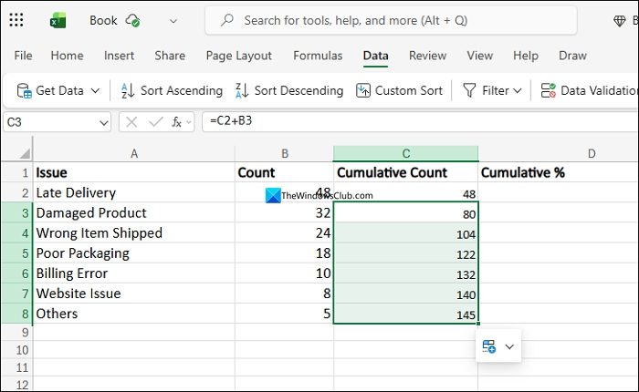 Cumulative Count data