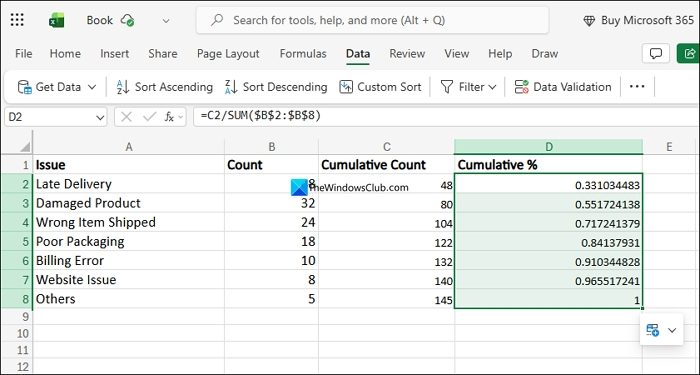 cumulative percentage