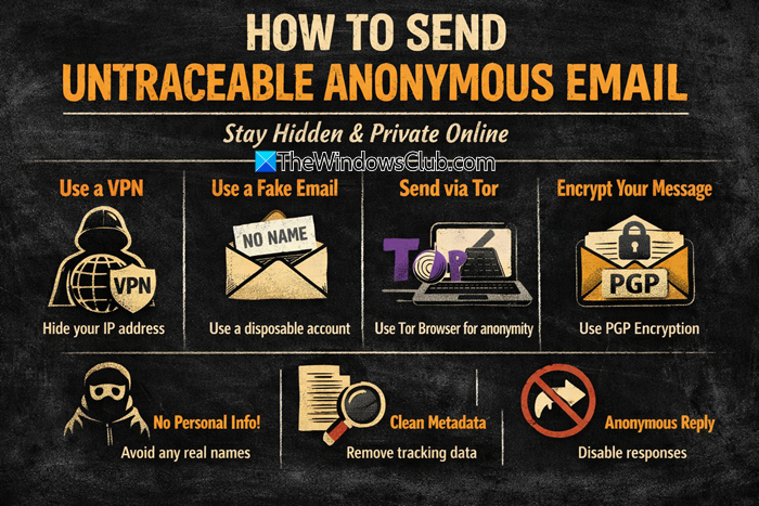 How to send Untraceable Anonymous Email