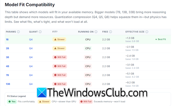 Model Fit Compatibility table Model Fit Compatibility table