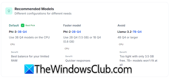 Recommended AI Models Recommended AI Models
