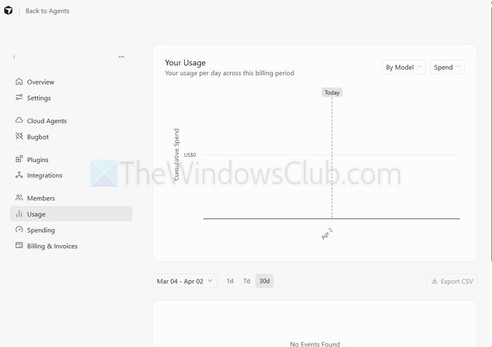 Cursur Usage