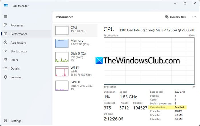 Virtualization Enabled