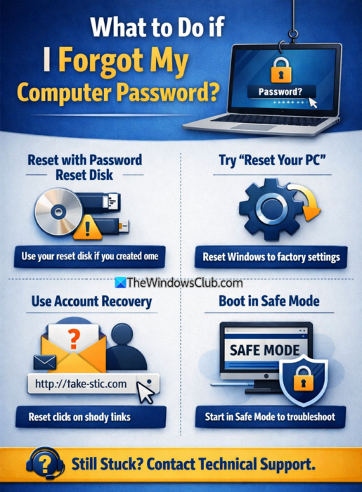 What to do if I forgot my computer password