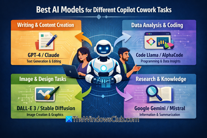 Best AI Models for different Copilot Cowork Tasks