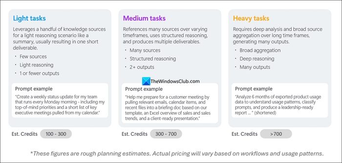 Copilot Cowork credit usage
