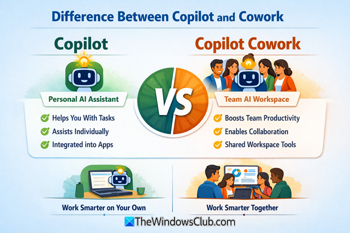 Difference between Copilot and Cowork