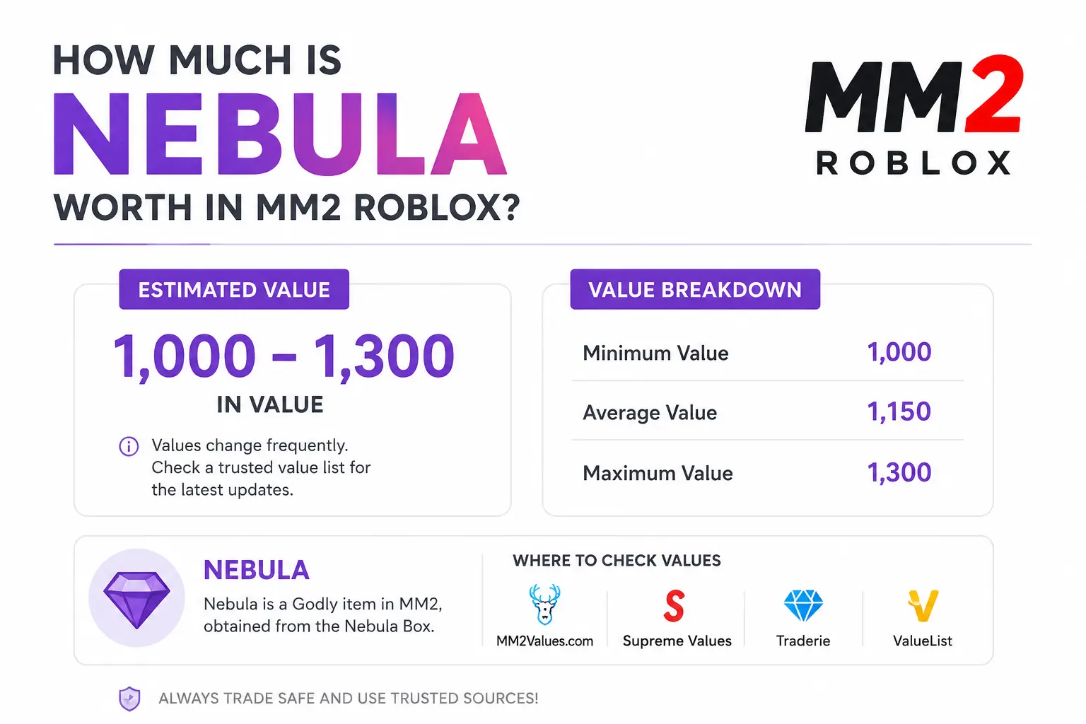 How Much Is Nebula Worth in MM2