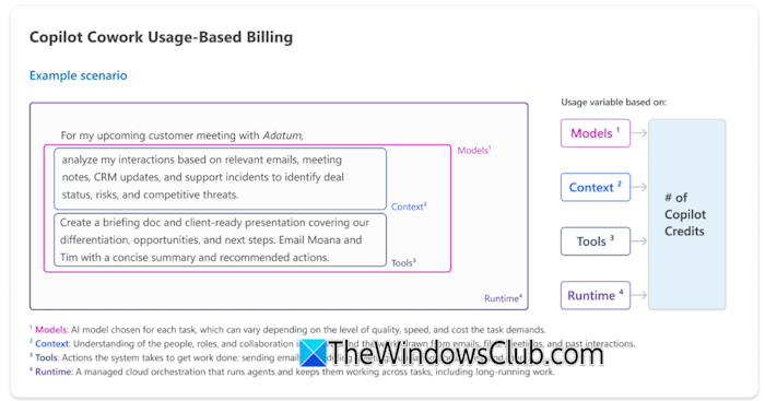 Usage-based billing for Copilot Cowork