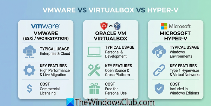 VirtualBox vs VMware vs Hyper-V comparison