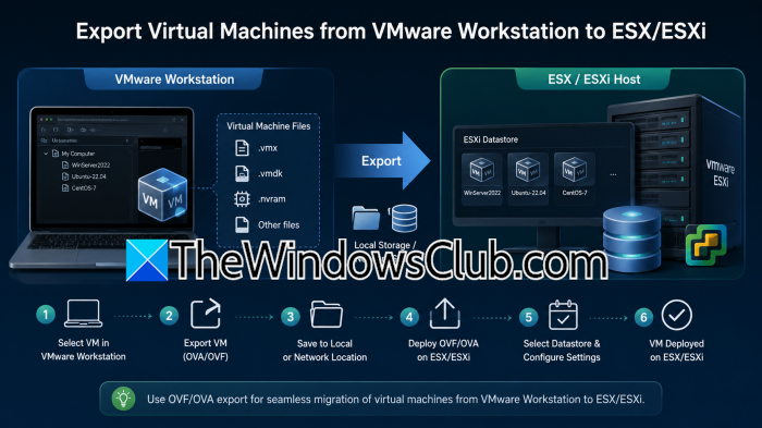export virtual machines from VMware Workstation to ESX/ESXi