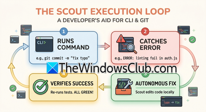 Microsoft Scout for Developers