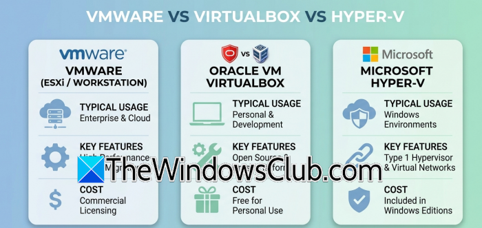 VMware vs VirtualBox vs Hyper-V