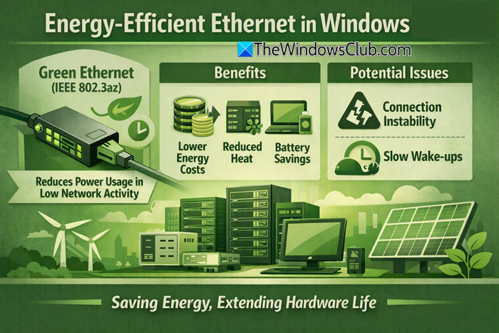 Energy-Efficient Ethernet in Windows