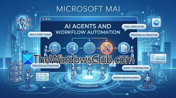 20 Real-World Use Cases of Microsoft MAI