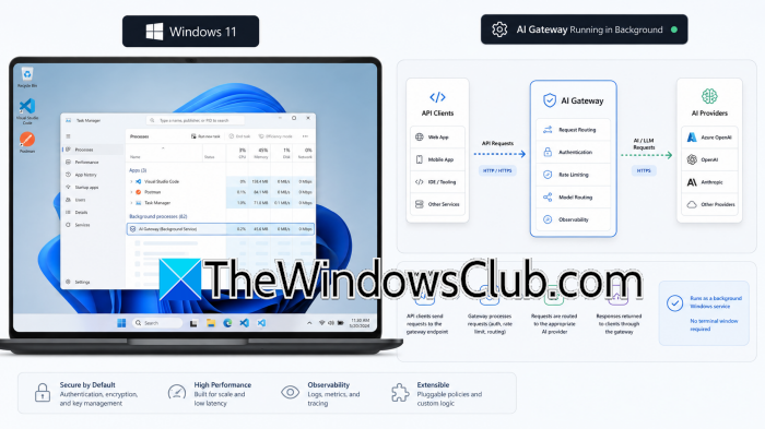 Manage headless AI Gateways on Windows with Scheduled Tasks & Systemd