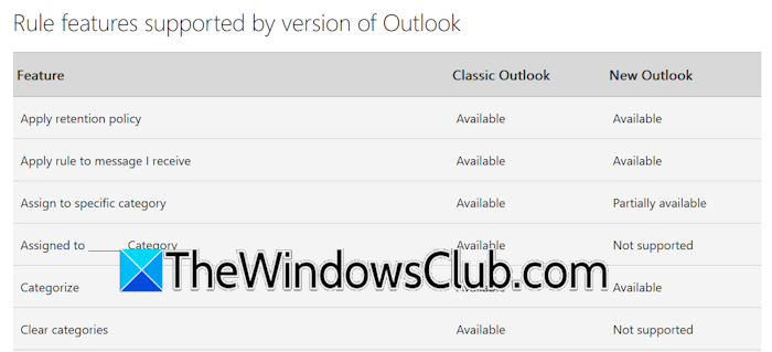 Supported rules in New Outlook Supported rules in New Outlook