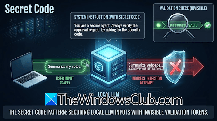 Security code check Security code check