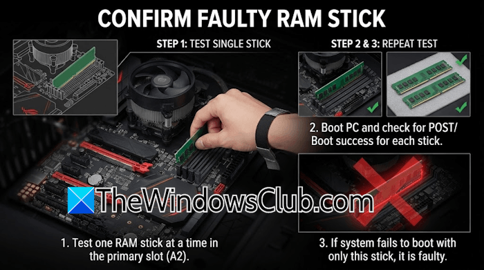 Test your RAM sticks manually Test your RAM sticks manually